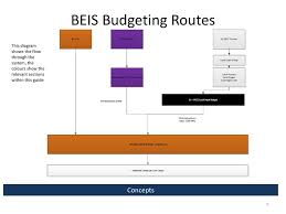 Epm New Budget Builder User Guide Ppt Download