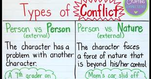 38 Specific Types Of Conflict In Literature Chart