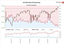 stock market outlook weakens after us china meeting delayed