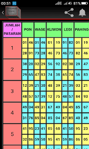 Pembahasan erek erek semut lengkap kami ini akan membantu anda menemukan angka jitu untuk angka semut di erek erek buku mimpi semut. Free Perkakas Togel Pro Apk Download For Android Getjar