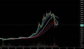 While the general public perceives bitcoin as some kind of physical since running these computer rigs cost money due to capital expenditure for buying the rigs and the. Qhkmro9othrexm