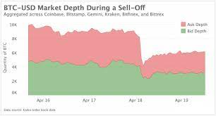 One example of this effect is the event in 2017 where the ceo of jp morgan threatened. Market Review Calendar Week 16 2021 Crypto Valley Journal