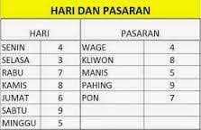Rekomendasi merk joran pancing terbaik. Primbon Mancing Ikan Hari Baik Keberuntungan Mancingikan Net 2021 Mancingikan Net 2021