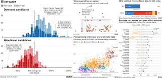 11 Innovation Data Visualizations In Python R And Tableau