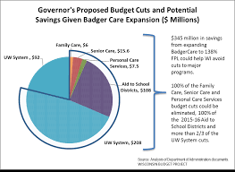 an overview of health care issues in the 2015 17 budget