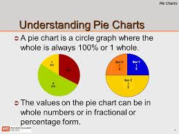 Pie Charts Primary 6 Mathematics Pie Charts 2 Chapter