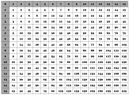 15 Multiplication Chart Multiplication Chart