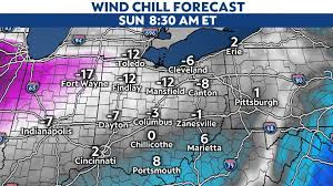 What exactly is a wind chill?