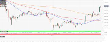 Buy cardano on 44 exchanges with 109 markets and $ 1.69b daily trade cardano price index provides the latest ada price in us dollars , btc and eth using an average from the world's leading crypto exchanges. Bitcoin Litecoin Cardano American Wrap Benzinga