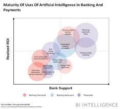 The Impact Of Artificial Intelligence In The Banking Sector How Ai Is Being Used In 2021 Artificial Intelligence News Machine Learning Artificial Intelligence Artificial Intelligence Algorithms