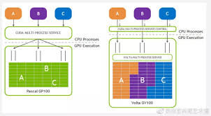 GPU计算丨AI时代人人都应该了解的知识