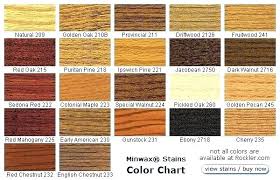 minwax outdoor stain colors stain colors