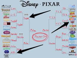 Disney Pixar March Madness Bracket Divides Fans Insider