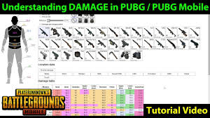 Understanding Damage In Pubg Pubg Mobile How Much Each Weapon Does Battlegrounds Party