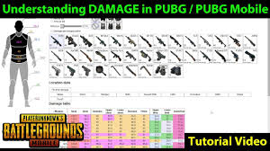 understanding damage in pubg pubg mobile how much each weapon does battlegrounds party