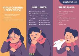Apakah kita termasuk jadi calon pengusaha yang sukses? Ini Perbedaan Gejala Virus Corona Influenza Dan Flu Biasa