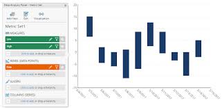 Using A Range Bar Chart And Visualizing A Project Schedule