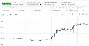 What reddit has to say: Cryptocurrency And Bitcoin Trading Tips Cryptocompare The Trader S Swissknife Steemit