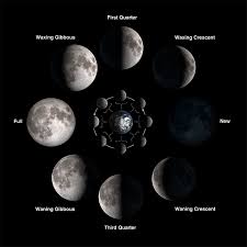 Nasa Solar System Things To Know This Week Nasa Moon Next Full Moon Moon Calendar