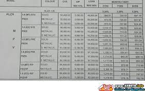 The most popular perodua car website in malaysia. Perodua Alza Latest Price Monthly Installment Interest Rate
