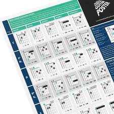 Is music theory for guitar different than music theory for other instruments? The Really Useful Guitar Poster Learn Guitar Music Theory Music Composition With Our Fully Illustrated