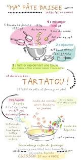 12 Graphiques De Recettes Ideales Pour Les Beaux Jours Recette Illustree Recette Tarte Sans Pate