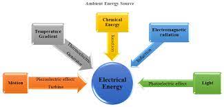 Electricity | Free Full-Text | Thermoelectric Power Generators:  State-of-the-Art, Heat Recovery Method, and Challenges