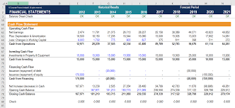 3 Statement Model Income Statement Balance Sheet Cash Flow