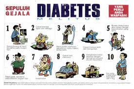 Kencing manis menyerang sesiapa sahaja. Diabetes Adalah Pembunuh Diam Diam Waspadalah Novi Kharizma Farmasist