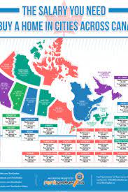 Graphic This Is How Much You Need To Buy A Home Home Buying House Prices Canada