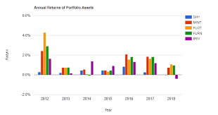 Here Are Your Best Choices For Holding Cash Seeking Alpha