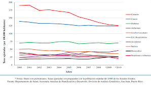 Este escrito reúne los primeros cuarenta y dos (42) años de la historia política de puerto rico. Https Ftp Cdc Gov Pub Publications Cancer Ccc Puerto Rico Ccc Plan Pdf