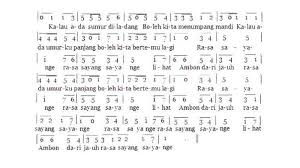 Text of lirik lagu rasa sayang. Rasa Sayange Lagu Daerah Tribunnewswiki Com Mobile