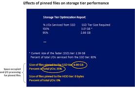 09.08.2019 · welcome to the ssd tier list. Monitor Storage Tiers Performance In Windows Server 2012 R2 Microsoft Docs