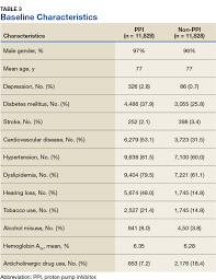 Federal Practitioner 0619neurologic Disorders Proton