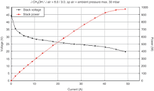 Direct Methanol Fuel Cell - an overview | ScienceDirect Topics
