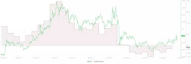 As i mentioned in my post yesterday there was a try to pump xrp to the moon. The Sec Filing Is An Overreaching Legal Theory Says Ripple While Pushing Against The Lawsuit