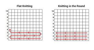 how to read a knitting chart allfreeknitting com