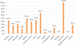 See full list on themalaysianlawyer.com High Incidence Of Judicial Errors In Capital Punishment Cases In Malaysia Penang Institute