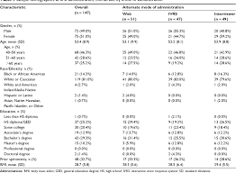 Image result for Lung Function Questionnaire