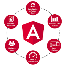 Image result for AngularJs