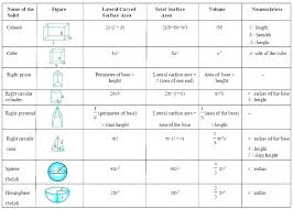 Math Formula For Geometry Akasharyans Com