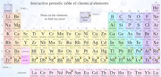 Interactive Periodic Table Of Chemical Elements In 2020 Periodic Table Chemical Elements Periodic Table Interactive