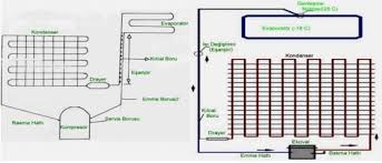 Find a free refrigerator wiring diagram to help you repair any electrical circuit issues you may be experiencing. Refrigerator Structure And Operation Installation