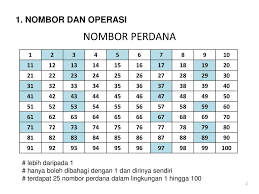 Hari ini kami ingin berkongsikan kepada anda lembaran kerja matematik prasekolah mengenal nombor 1 hingga 10. Sk Sungai Siput U Nota Matematik Ppt Download