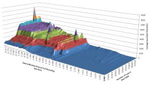 in defence of 3d charts alastair aitchison