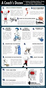 Coach Dozen Nsca Png Sports Psychology Coaching Skills Young Athletes
