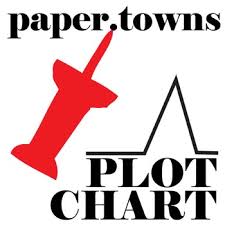 Paper Towns Plot Chart Organizer Diagram Arc Freytags Pyramid