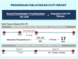 Pekeliling perkhidmatan ini bertujuan memaklumkan keputusan kerajaan untuk melaksanakan waktu bekerja fleksi (wbf) bagi menggantikan waktu bekerja. Cuti Rehat