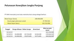 We did not find results for: Kewajiban Jangka Panjang Ppt Download